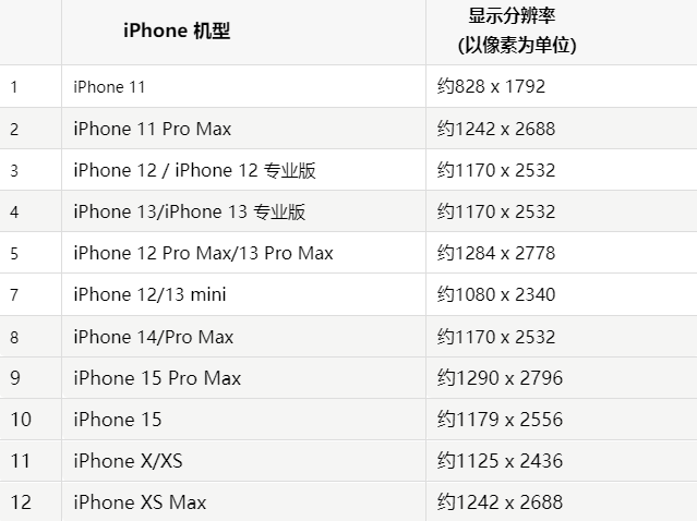 苹兴庆果维修分享iPhone主屏幕壁纸显得模糊怎么办