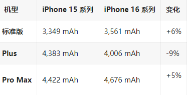 兴庆苹果16维修分享iPhone16/Pro系列机模再曝光