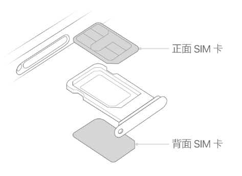 兴庆苹果15维修分享iPhone15出现'无SIM卡'怎么办 