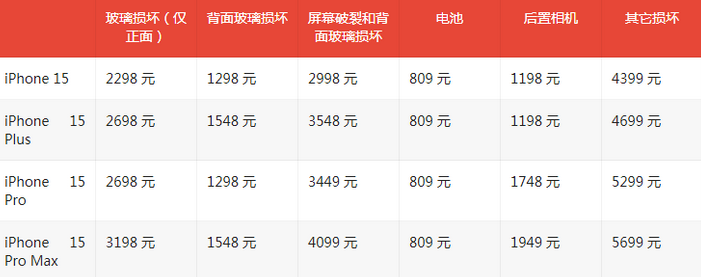 兴庆苹果15维修站中心分享修iPhone15划算吗