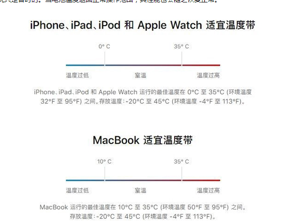 兴庆苹果13维修分享iPhone 13耗电越来越快怎么办 